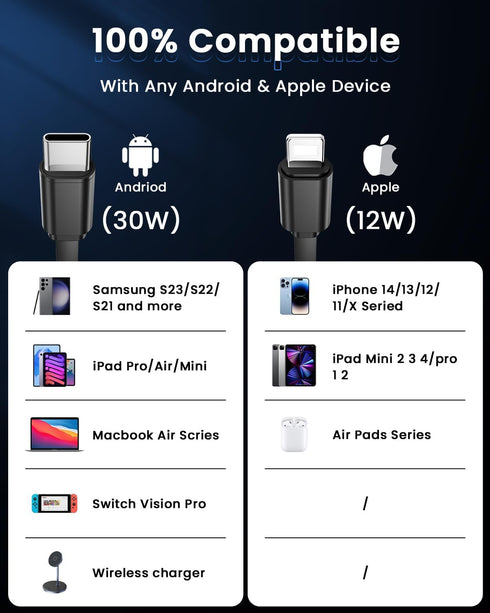 Retractable Car Charger for iPhone and Android, Fast Charging with Retractable Cords (2.6Ft), USB-C Ports, Compatible