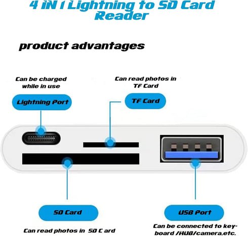 Lightning to SD Card Reader | 4 in 1 Memory Card Adapter for iPhone | USB Female OTG, Compatible with SD/TF Cards