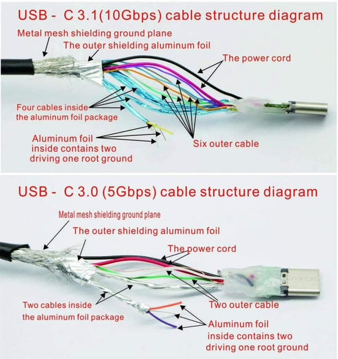 QiCheng&LYS USB C Extension Cable, Type C Male to Female - Thunderbolt 3 Extension Cable (0.3m)