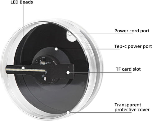 Missyou 3D Hologram Fan, 4.7" Holographic Fan with WiFi Projector, 700 Video Library, HD LED 2000*1444PX Resolution for