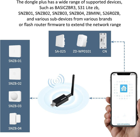 Zigbee 3.0 USB Dongle Plus-E Gateway, Universal Zigbee Gateway Adapter with Antenna, for Home Assistant, Open HAB,