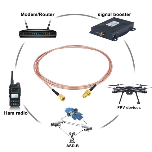 SMA Antenna Extension Cable, SMA Male to Female Bulkhead Mount RF Connector RG316, 2M 6.5Ft for Handheld Ham Radio