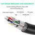 XBOHJOE 20FT 3.0 5Gbps etc(20ft USB Extension Cable High Speed USB Extender Cable Type A Male to A Female Data Transfer