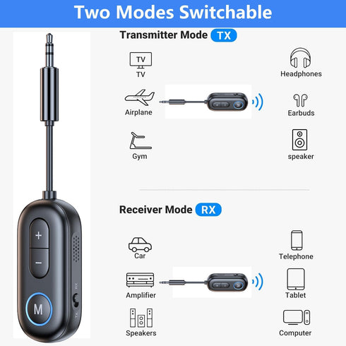 SYENGKKY 5.4 2-in-1 3.5mm Bluetooth Transmitter Receiver - Bluetooth Wireless Audio Transmitter for Headphones or BT