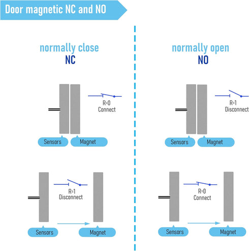 5Pcs 2 MC-44b Magnetic Reed Switch Wired Surface Mount Normally Closed NC Contact Sensor Alarm Magnetic Door Switch