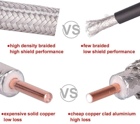 XRDS -RF 35ft SMA Male to Female Coax Cable - Low Loss KMR240 Pure Copper Coaxial Cable for SDR Equipment