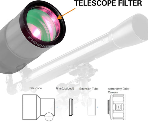 Telescope Neutral Density Filter Kits, ND4 ND8 ND16 ND32 for Astrophotography, Reduces Moon Glare