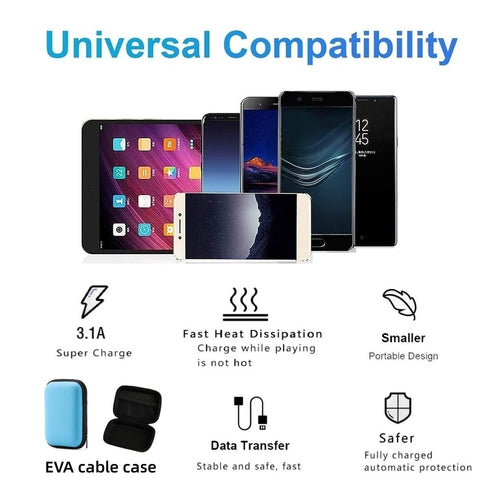 2 Pack 5ft USB C to USB C Cable, Chubby Silicone 4 in 1 Fast Charger & Data Transfer Cable for Phone 15 14 13 12, Mac,