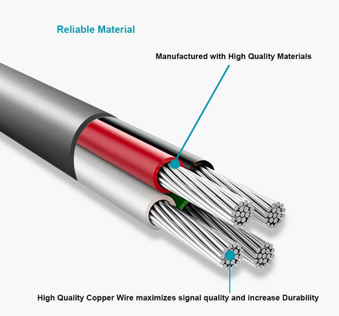MaxLLTo 6ft DCR-SR82 DCR-SR82C DCR-SR85 DCR-SR87 DCR-SX40 DCR-SX41 DCR-SX60, 2 1 Extra Long Mini USB Cable for Sony