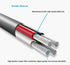 MaxLLTo 6ft DCR-SR82 DCR-SR82C DCR-SR85 DCR-SR87 DCR-SX40 DCR-SX41 DCR-SX60, 2 1 Extra Long Mini USB Cable for Sony