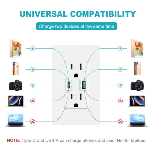 Micmi USB C Outlet PD 24W Power Delivery Type C + A Receptacle, 4.8A In-Wall Charger 125 Volt with Screwless Wall Plate