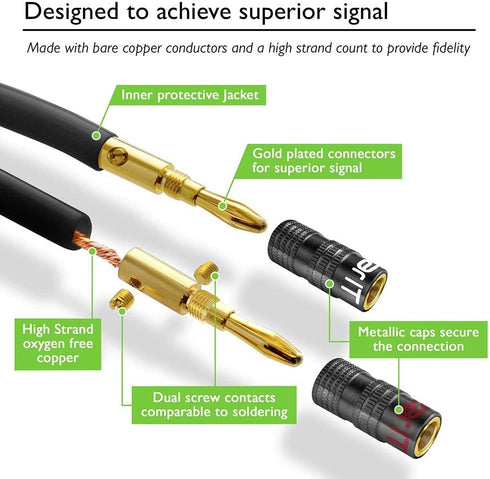 GearIT 14AWG Heavy Duty Braided Speaker Wire Cable (25 Feet) with Dual Gold Plated Banana Plug Tips - In-Wall CL2