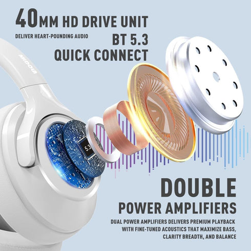 Bluetooth Headphones Over Ear, 68H Playtime, Wireless Headset with Microphone, Lightweight for Travel, White