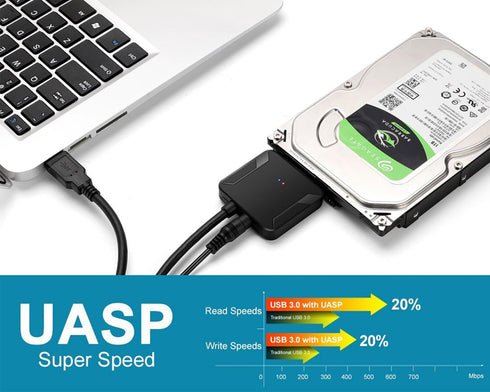 SATA to USB 3.0 Adapter, External Hard Drive Converter Cable for 2.5" 3.5" HDD, SSD with Power Supply