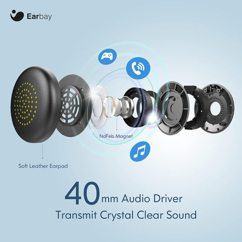 Earbay USB Headset with Microphone for PC, Noise Cancelling Computer Headset with 3.5mm Jack On-Ear Wired Headphones