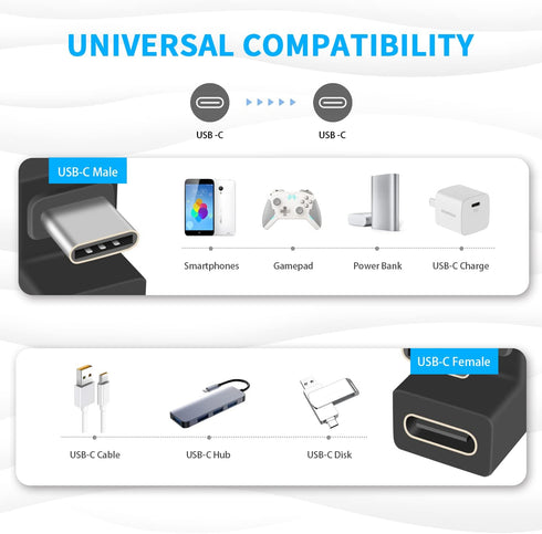 Poyiccot USB C U Shape Adapter, 3 Pack 180 Degree USB C to USB C Extension Adapter (Type-C 3.1 Gen 2)