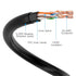 Cat6 150ft, 25FT 500 Cat6 Cat5e Cat5 6 RJ45 25 Outdoor Ethernet Cable Heavy Duty Double Jackets Internet Cord