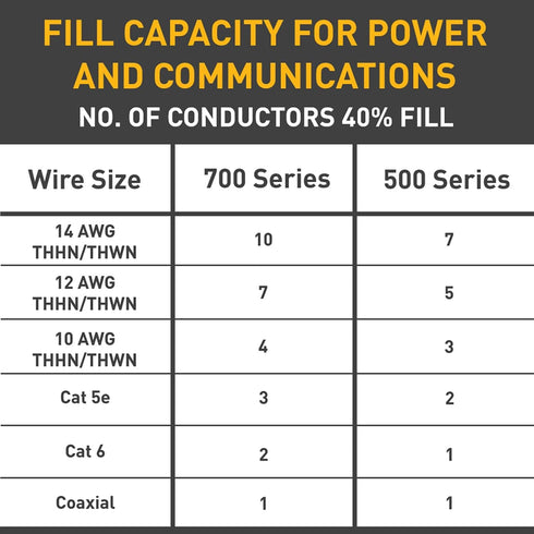 BWH-9-10-11 700 Pack (1 Pack) Legrand Wiremold Metal Raceway for Extending Power, Series, Accessory with Mounting