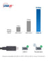 USB4 Cable by Cable Matters, 6 ft, 20Gbps Data, 8K Video, 100W Charging, Thunderbolt 4/3 Compatible, for iPhone 15 Pro