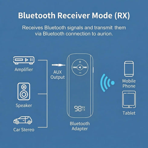Senkiila Car,5.3 2 1,3.5mm Bluetooth AUX Adapter for Wireless Transmitter and Receiver in AUX Bluetooth Car