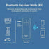 Senkiila Car,5.3 2 1,3.5mm Bluetooth AUX Adapter for Wireless Transmitter and Receiver in AUX Bluetooth Car