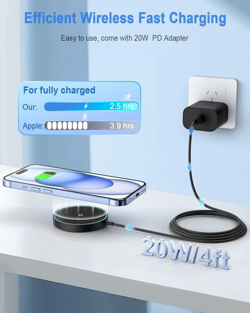 Magnetic Wireless Charger, Fast Mag Safe Charger for iPhone 15 Pro Max/15 Pro/15/15 Plus/14/13/12 Series, 20W Adapter