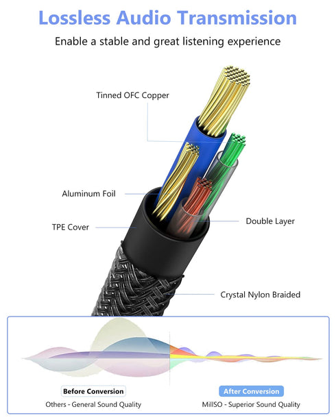 MillSO 3.5mm Headphone Extension Cable, Nylon Braided (8 FT) TRRS Male to Female Stereo Aux Audio Extension Cable