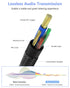MillSO 3.5mm Headphone Extension Cable, Nylon Braided (8 FT) TRRS Male to Female Stereo Aux Audio Extension Cable