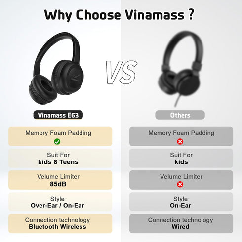 85dBVolume 30H vinamass Kids Bluetooth Headphones,Kids Wireless Headphone with Limiter, Playtime, Adjustable