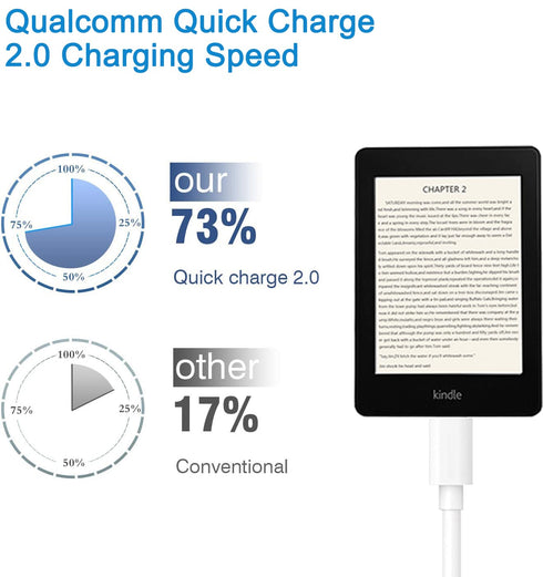 USB C Charger Cable for Fire Tablet HD 8/10, 9th/10th/11th Generation, Kids Edition, for Samsung S10, LG G7