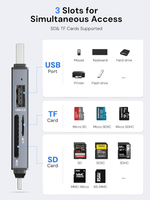 Dockteck SD Card Reader, 5G Super Speed USB3.0, 3-Slot USB A/C to SD/Micro SD/USB A Memory Card Reader for UHS-I