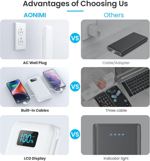Portable Charger with Built-in Cables & AC Wall Plug, Ultra Slim 13800mAh USB-C Power Bank, LCD Display