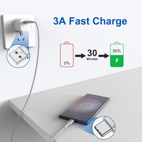 6FT USB C Charging Cable, 3-Pack Braided USB A to USB C Fast Charging Cord for Apple iPhone 15 Pro/Max, New iPad