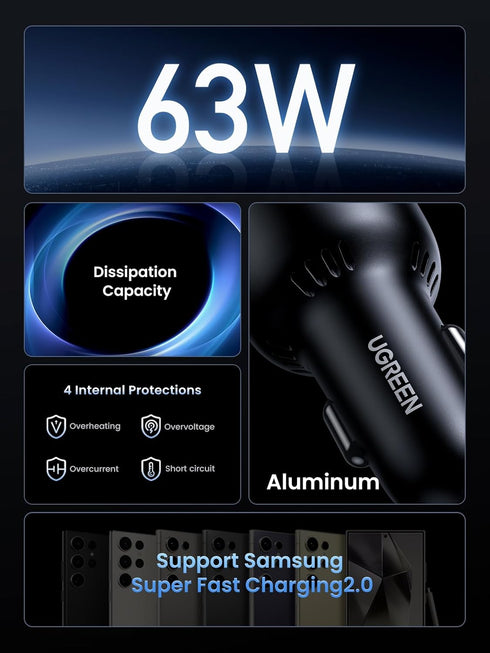 UGREEN 63W USB C Car Charger Adapter, PPS 45W Super Fast Charging for iPhone 15/14/13/12, Galaxy S24/S23/S22