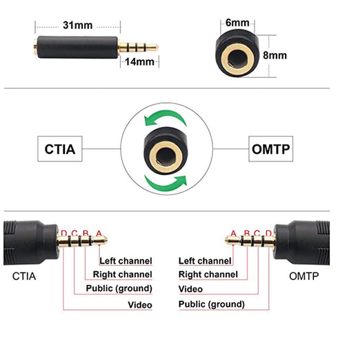 Padarsey 3.5 mm to RCA AV Camcorder Video Cable 3.5mm Male to 3RCA Male Plug Stereo Audio Video AUX Cable for Smartphones,MP3, Tablets,Speakers,Home Theater (3.5 Straight to 3 RCA 1.5m)