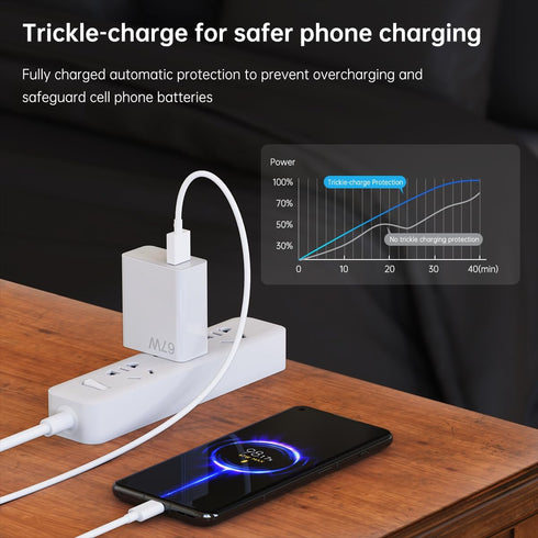 67W Xiaomi Charger Turbo Fast Wall Block for Xiaomi Mi 14 13 12 12t 12s 10 Pro Lite, 5ft Hypercharge Type C Cable