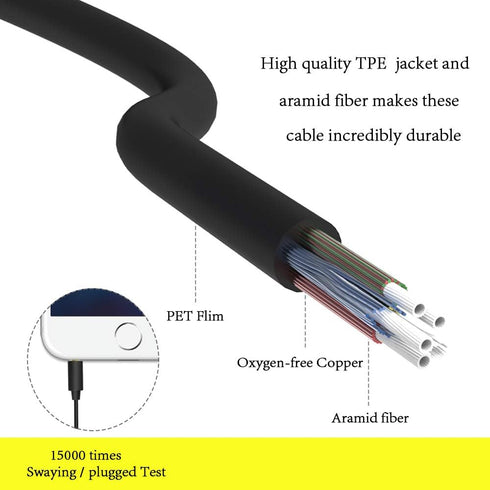 TM Total Soft Silicon Headphones (Violet) with Mic - Ideal for Sleep, Travel, Cellphones, Tablets & 3.5mm Jack.