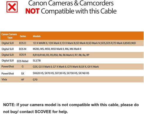 Camera USB Cable Cord for Canon Rebel/PowerShot/EOS/DSLR/ELPH, 6FT Mini B USB Transfer Wire Data Cable