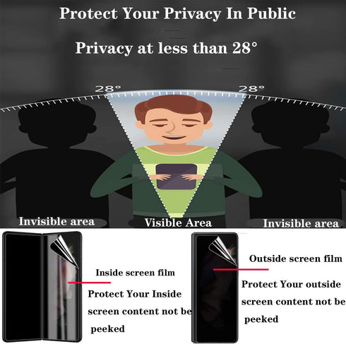 2+1 Pack Privacy Screen Protector for Samsung Galaxy Z Fold 4, Anti-peep Outside + Inside Soft Film + Clear Lens