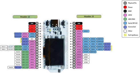 HiLetgo ESP32 V3 ESP-32 0.96 Inch CP2012 ESP8266 OLED WiFi Kit Type-C Blue OLED Display WiFi+Bluetooth Internet