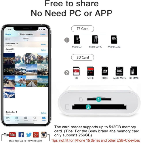 Sd Card Reader for iPhone iPad Camera,Dual Card Slot Memory Card Reader Supports SD and TF Card Trail Camera Viewer Sd Card Adapter Portable Micro Sd Card Reader No Application Required Plug and Play by SUNTRSI