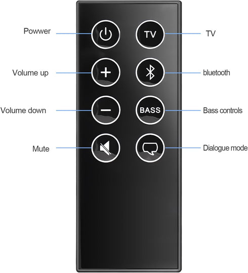 ?????? Remote Control Replacement for Bose Solo 5 10 15 Series II TV Sound System, Compatible with Bose TV Speaker and