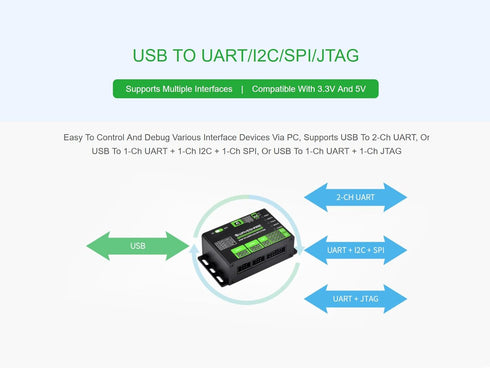 waveshare USB to UART/I2C/SPI/JTAG Converter, Supports USB to 2-ch UART, USB to 1-ch UART + 1-ch I2C + 1-ch SPI, or USB