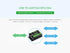 waveshare USB to UART/I2C/SPI/JTAG Converter, Supports USB to 2-ch UART, USB to 1-ch UART + 1-ch I2C + 1-ch SPI, or USB