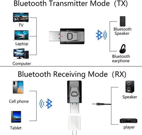 USB BT 5.0 Adapter 4-in-1 Wireless Stereo Audio Transmitter Receiver Adapter with 3.5mm AUX for Car Aux PC TV Speaker Home Audio System