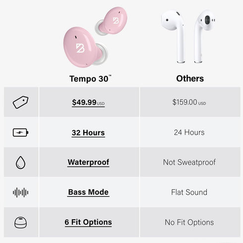 Tempo 30 Pink Wireless Earbuds for Small Ears, Comfortable Bluetooth Ear Buds for Women and Men, Sweatproof, Long