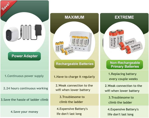 Power Adapter with 16 Feet Cable for Arlo Camera (VMC3030, VMS3430), Replace CR123A