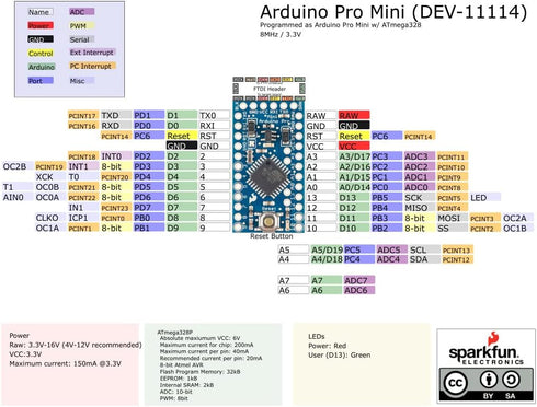 SparkFun Pro Mini ATmega328-3.3V/8MHz Development Board - Compatible with Arduino Boards