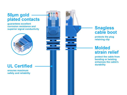 Monoprice 14FT 24AWG Cat6 550MHz UTP Ethernet Cable, Bare Copper, Blue