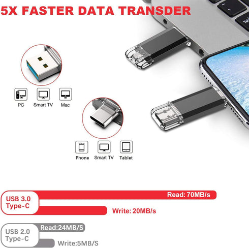 Vansuny 5 Pack 128GB USB C Flash Drive 2 in 1 OTG USB 3.0 + USB C Memory Stick with Keychain for Android, PC, MacBook